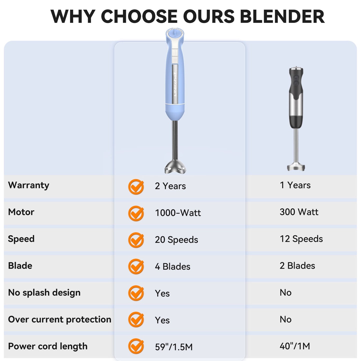 Immersion Blender, 20-Speed 1000W 5-In-1 Immersion Hand Blender, Stick Blender with Turbo Mode, Baby Food Processor with Chopper, Blender for Kitchen with 600Ml Beaker (Blue)
