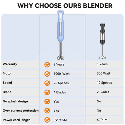 Immersion Blender, 20-Speed 1000W 5-In-1 Immersion Hand Blender, Stick Blender with Turbo Mode, Baby Food Processor with Chopper, Blender for Kitchen with 600Ml Beaker (Blue)